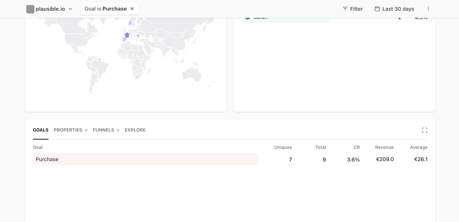Ecommerce revenue tracking goal