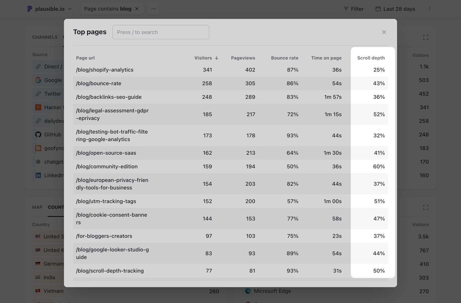 Scroll depth metric in Top Pages details