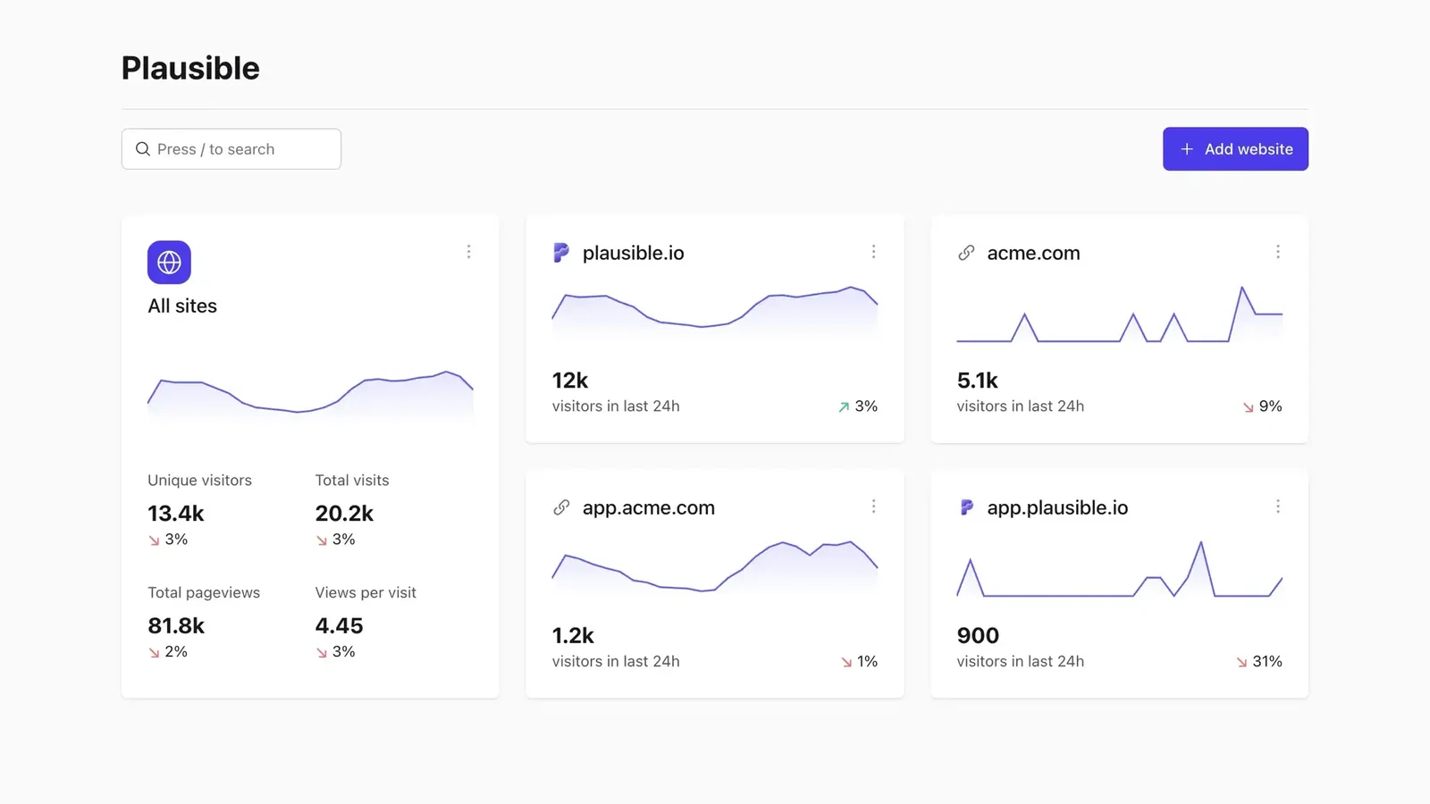 Plausible Analytics
