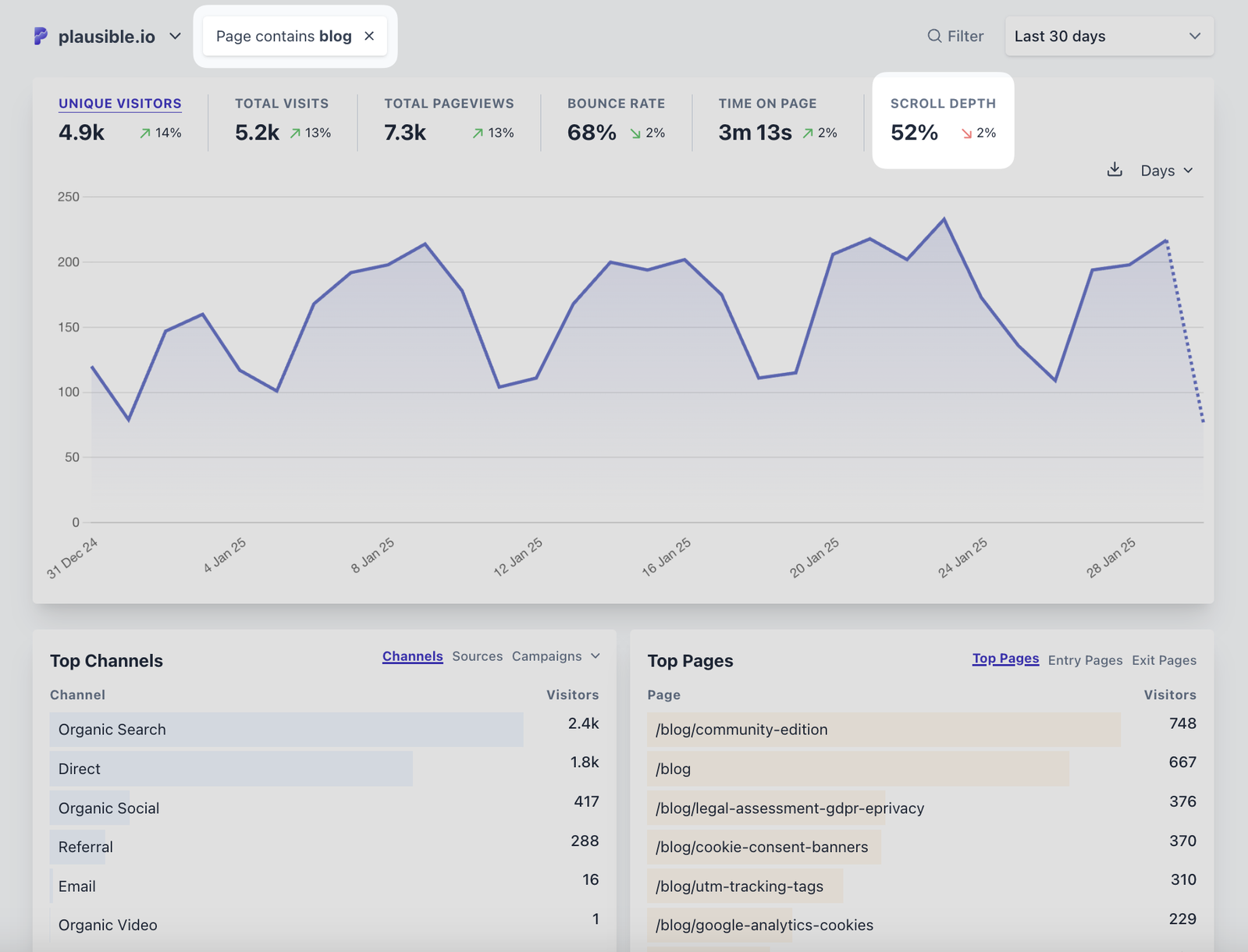 blog-posts-average-scroll-depth blog-posts-average-scroll-depth