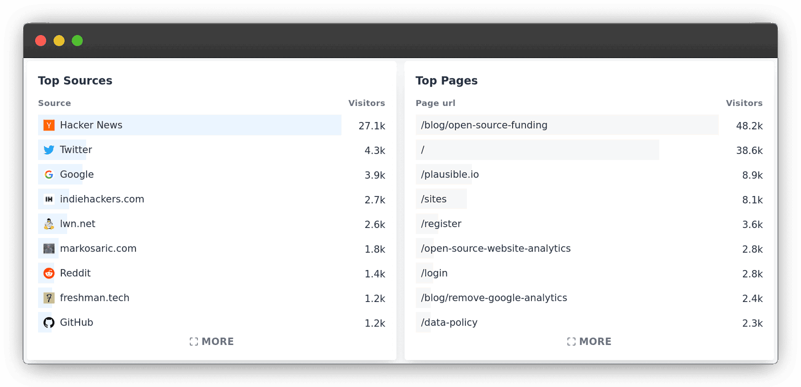 How Chrome's default strict-origin-when-cross-origin referrer policy affects your site analytics
