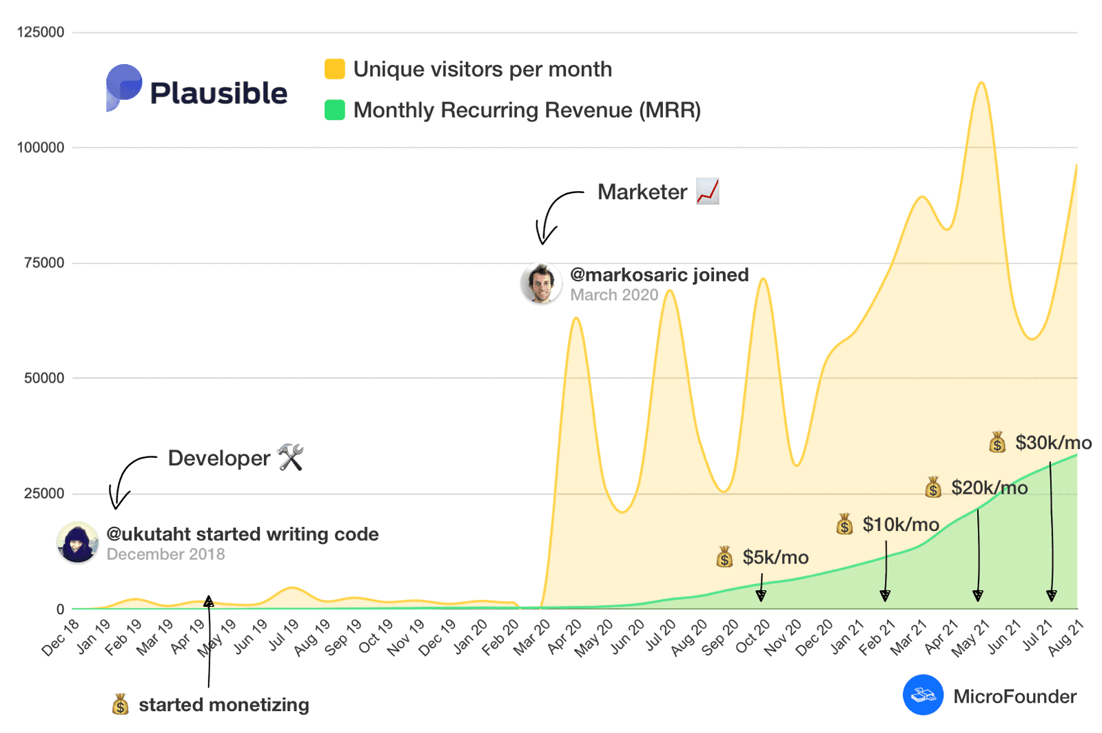 You may need a cofounder