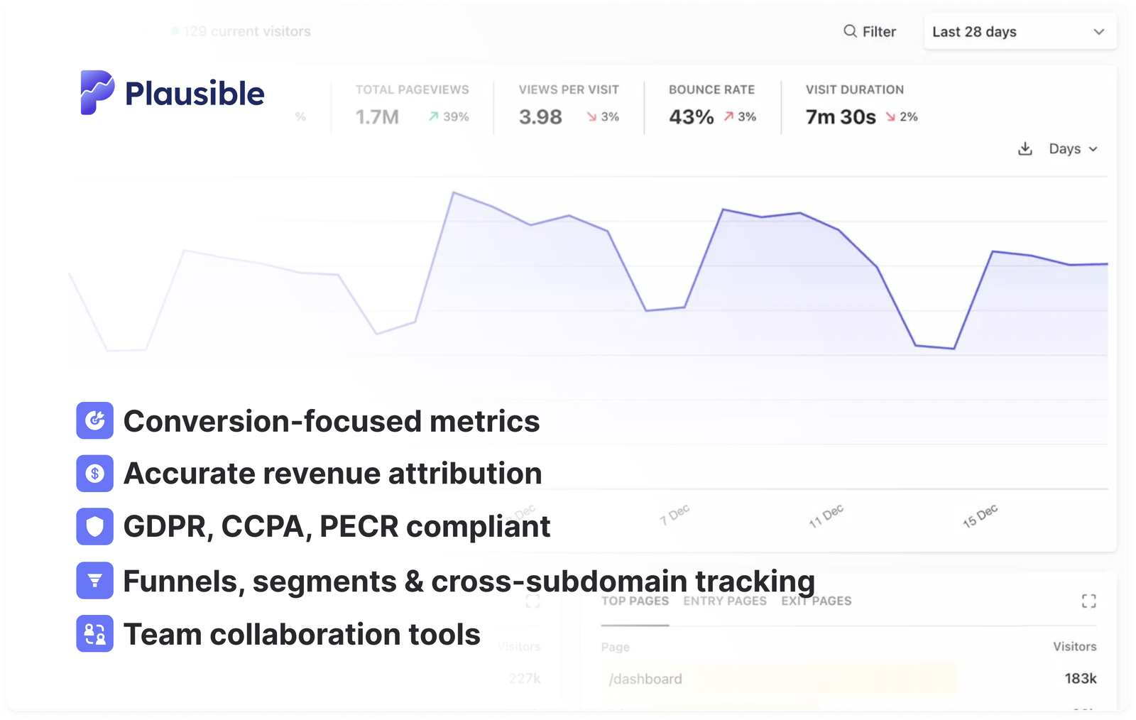 Website analytics for ecommerce