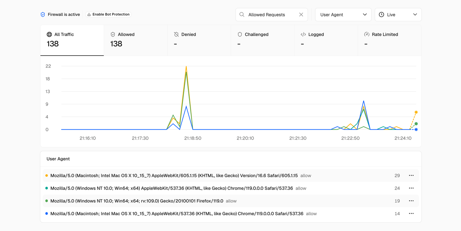 Vercel dashboard - testing 3